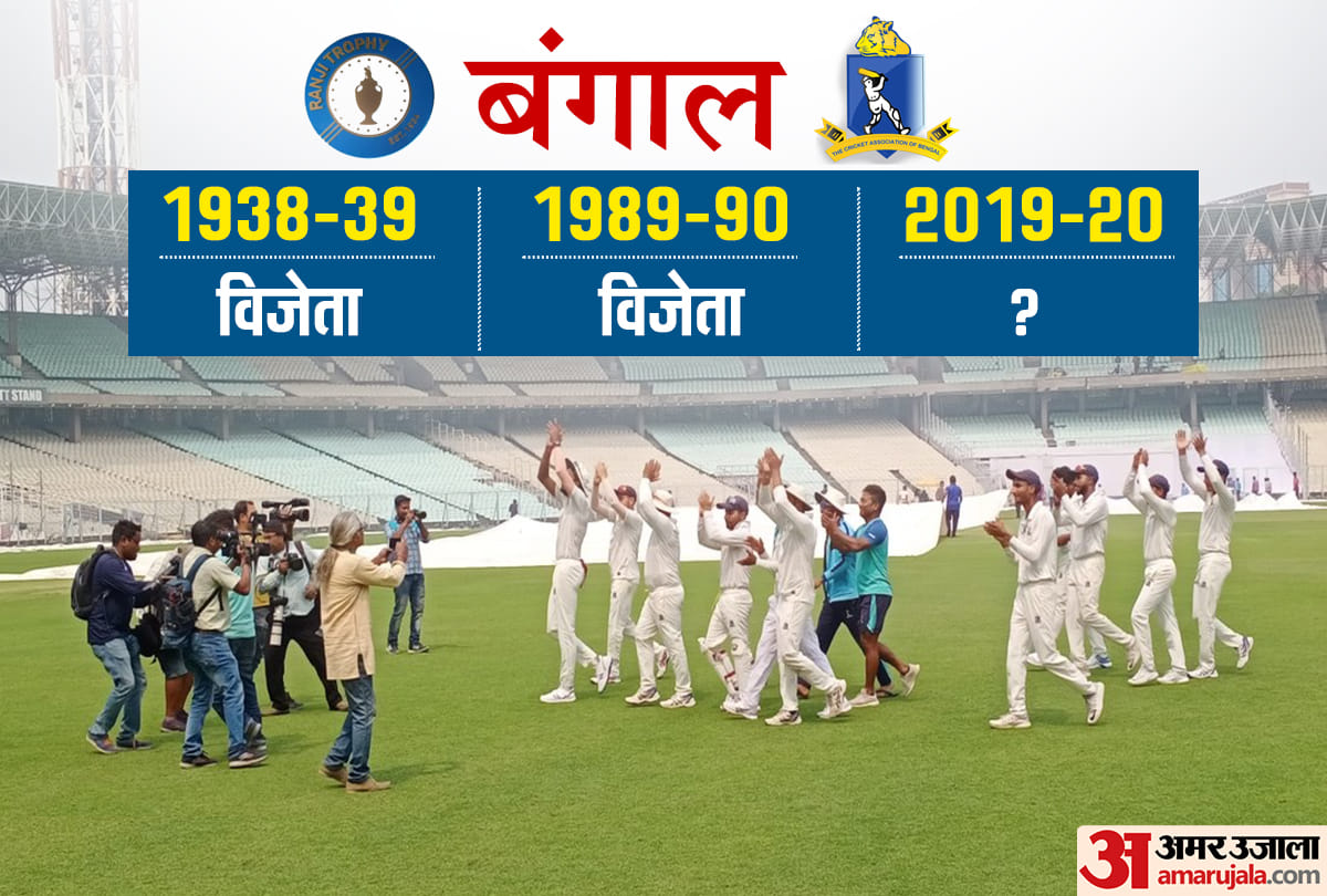 Ranji Trophy 2019-20: Bengal into first final since 2006-07, Beat Karnataka in semifinals