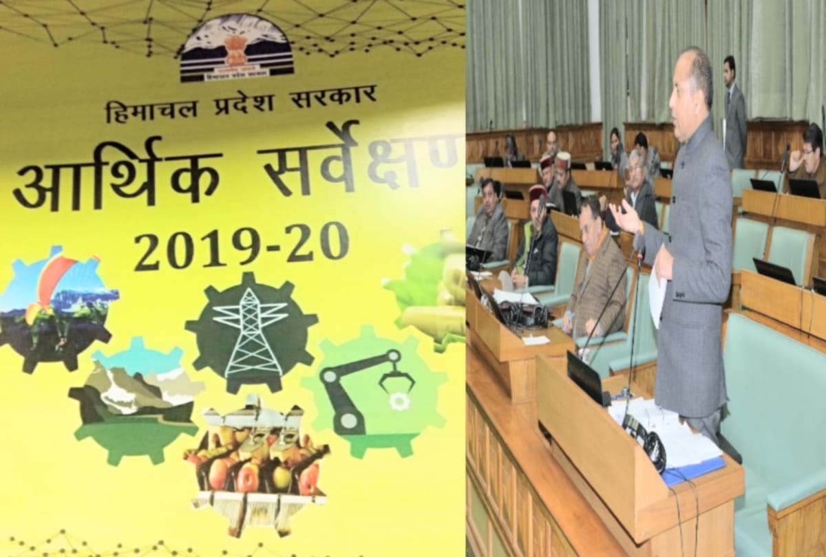 Economic Survey Report 2019 20 : Per capita income of himachal pradesh