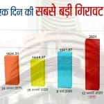 शेयर बाजार