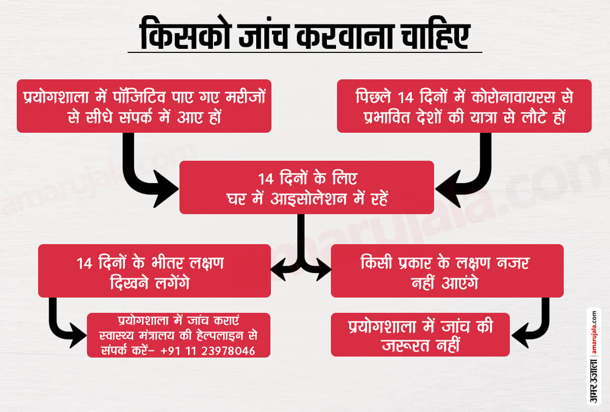 Coronavirus stages in india china italy, Government must do hard Action against covid 19 symptoms