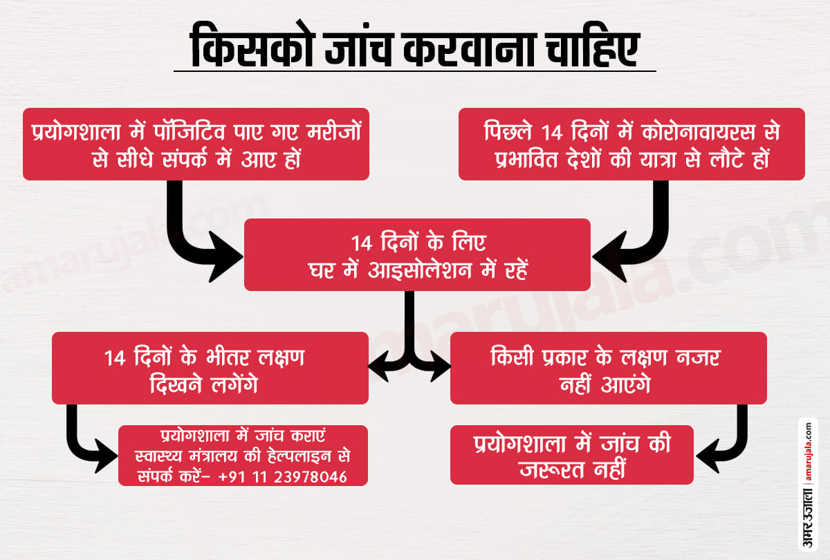 Coronavirus stages in india china italy, Government must do hard Action against covid 19 symptoms