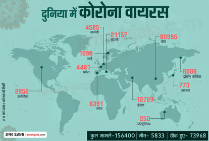 Coronavirus in World Live Updates: China Wuhan Iran Italy Pakistan America UK Australia 