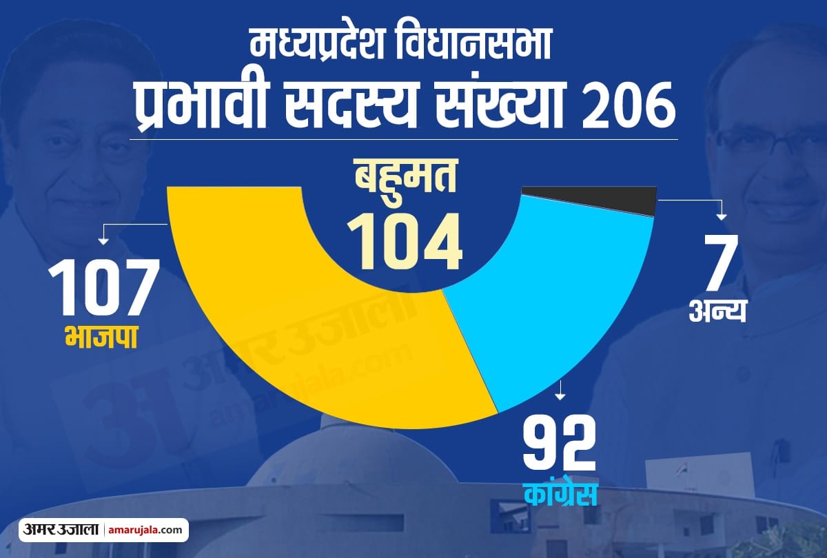 kamalnath political journey till now