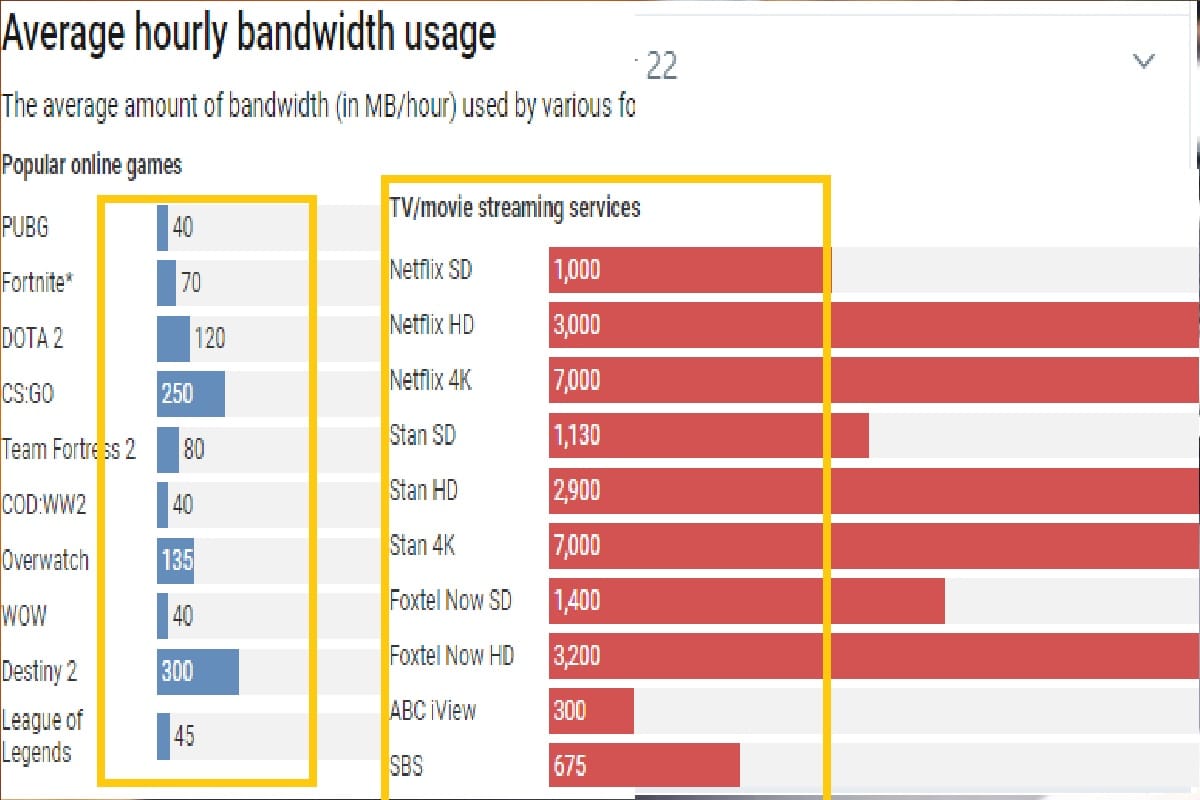 slow internet