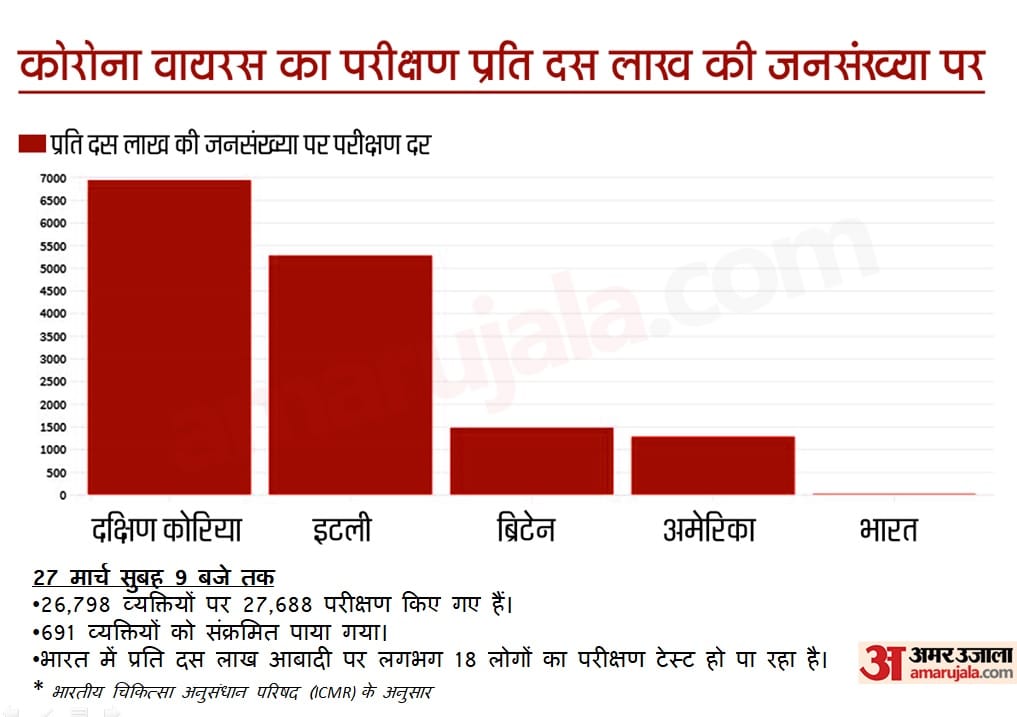 ICMR के अनुसार