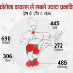 Top 5 states infected by covid 19