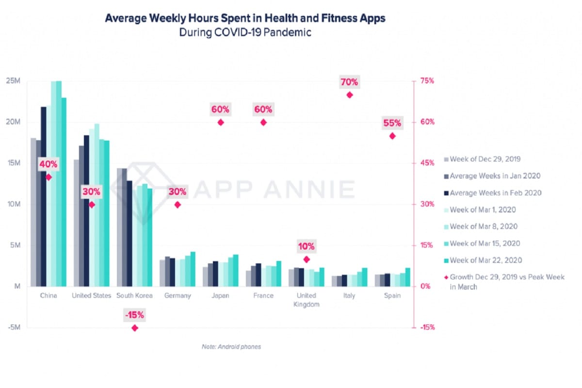 Consumers Spent a Record 113 Million Hours