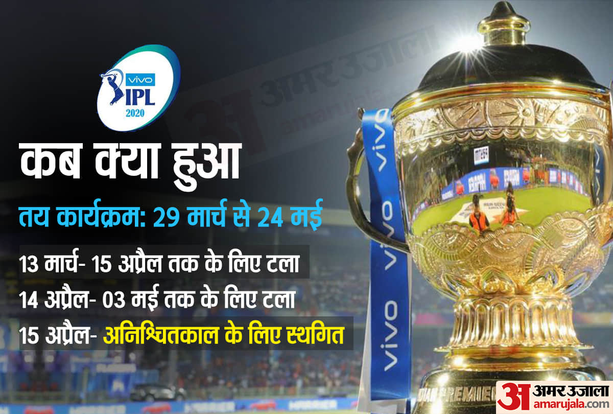 IPL 2020: No point discussing league in Sri Lanka right now says BCCI officia