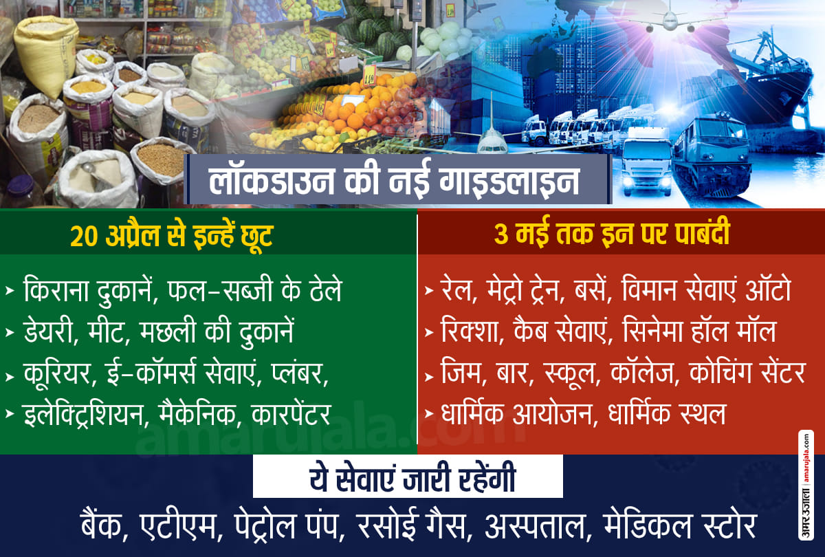 Lockdown 2.0 guidelines in Hindi: know about restrictions and concession issued by Home Ministry