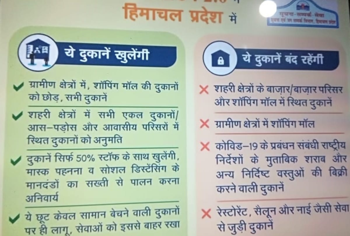 Lockdown 2.0 in Himachal Pradesh shops opening time in districts of himachal pradesh from monday 27th april 2020