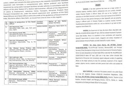 Coronavirus: govt deployed 10 nodal officers to bring  two lakhs himachali home