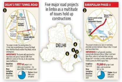 Coronavirus Pandemic sets back Delhi infra projects by five to six months