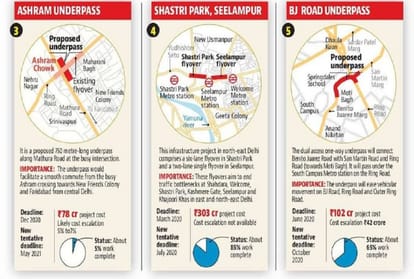 Coronavirus Pandemic sets back Delhi infra projects by five to six months