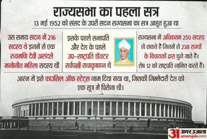 Sixty Eight Years of upper house of Indian Parliament Rajaya Sabha Council of States