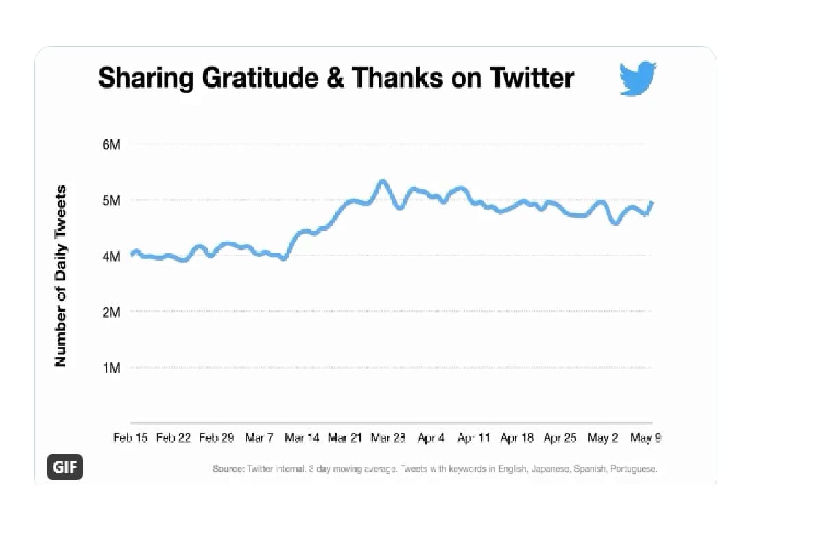 Twitter India launches gratitude emoji amid covid 19 outbreak