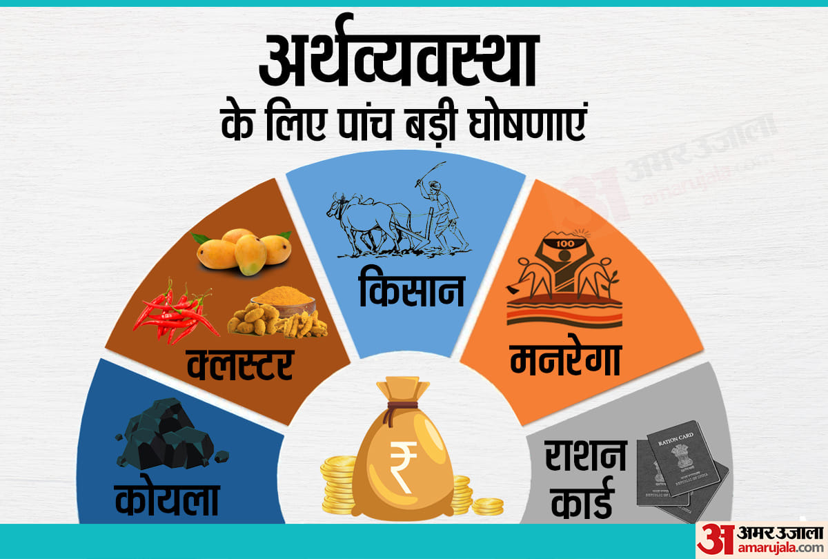 economic package 5 big announcements by finance minister Nirmala Sitharaman