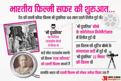 know about Indian cinema first Feature movie Shree Pundalik