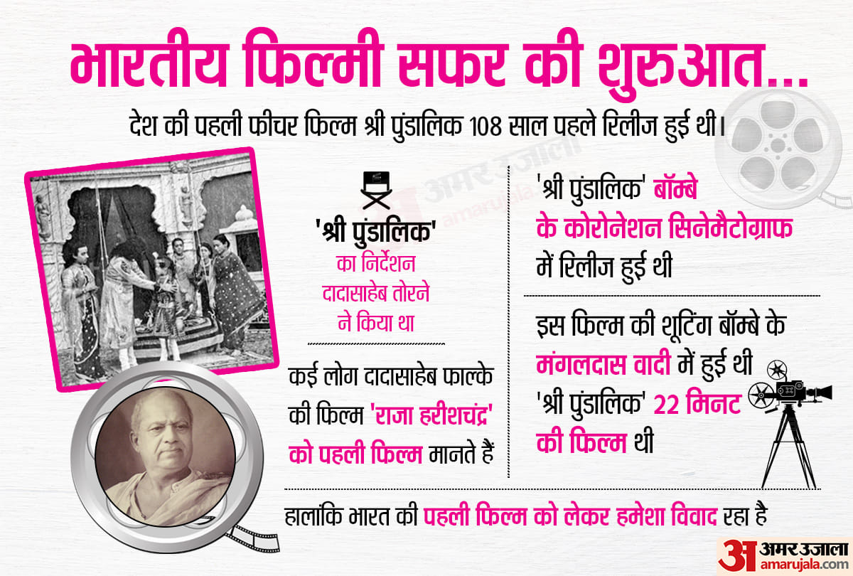 know about Indian cinema first Feature movie Shree Pundalik
