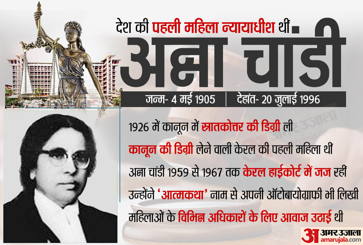 Anna Chandy of Kerala was the first female judge of the country