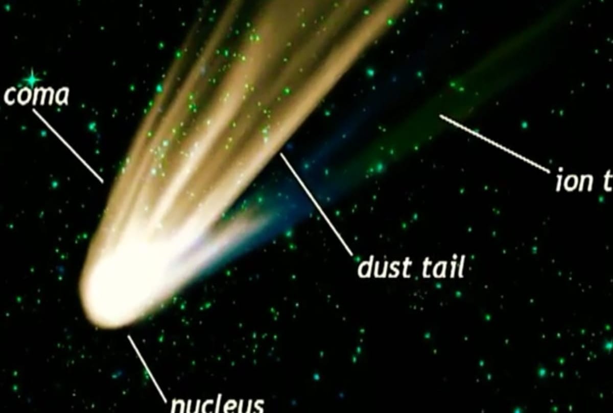 fireworks will in sky after Comet moving towards Sun