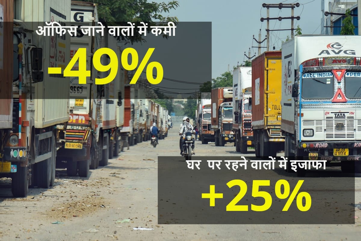 Google Mobility Report India, How Indians are follow the lockdown rules