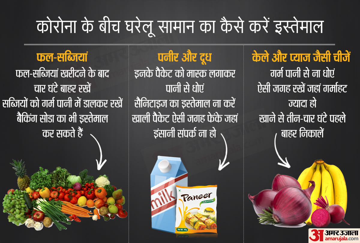 how to reduce danger of coronavirus in domestic things you will get every answer here