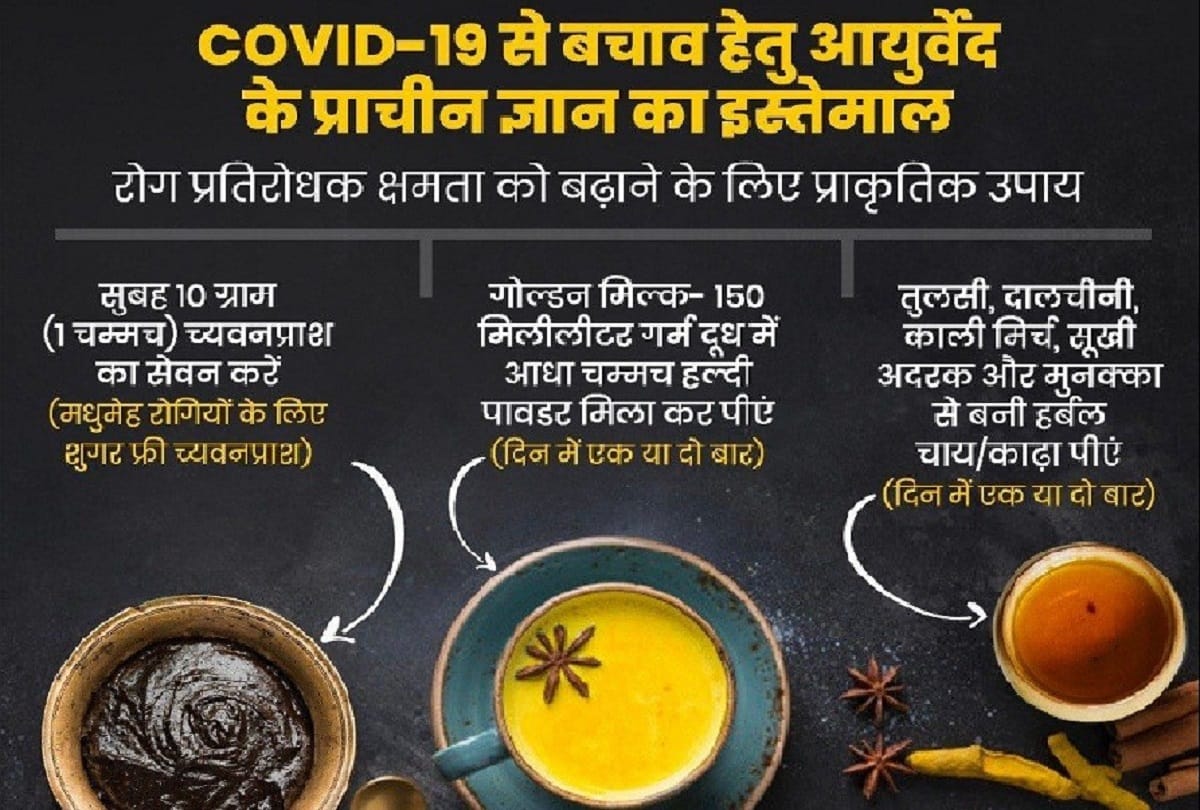 Coronavirus Prevention Tips by Ayush Ministry of Health: gargle with water chyawanprash to prevent Covid 19