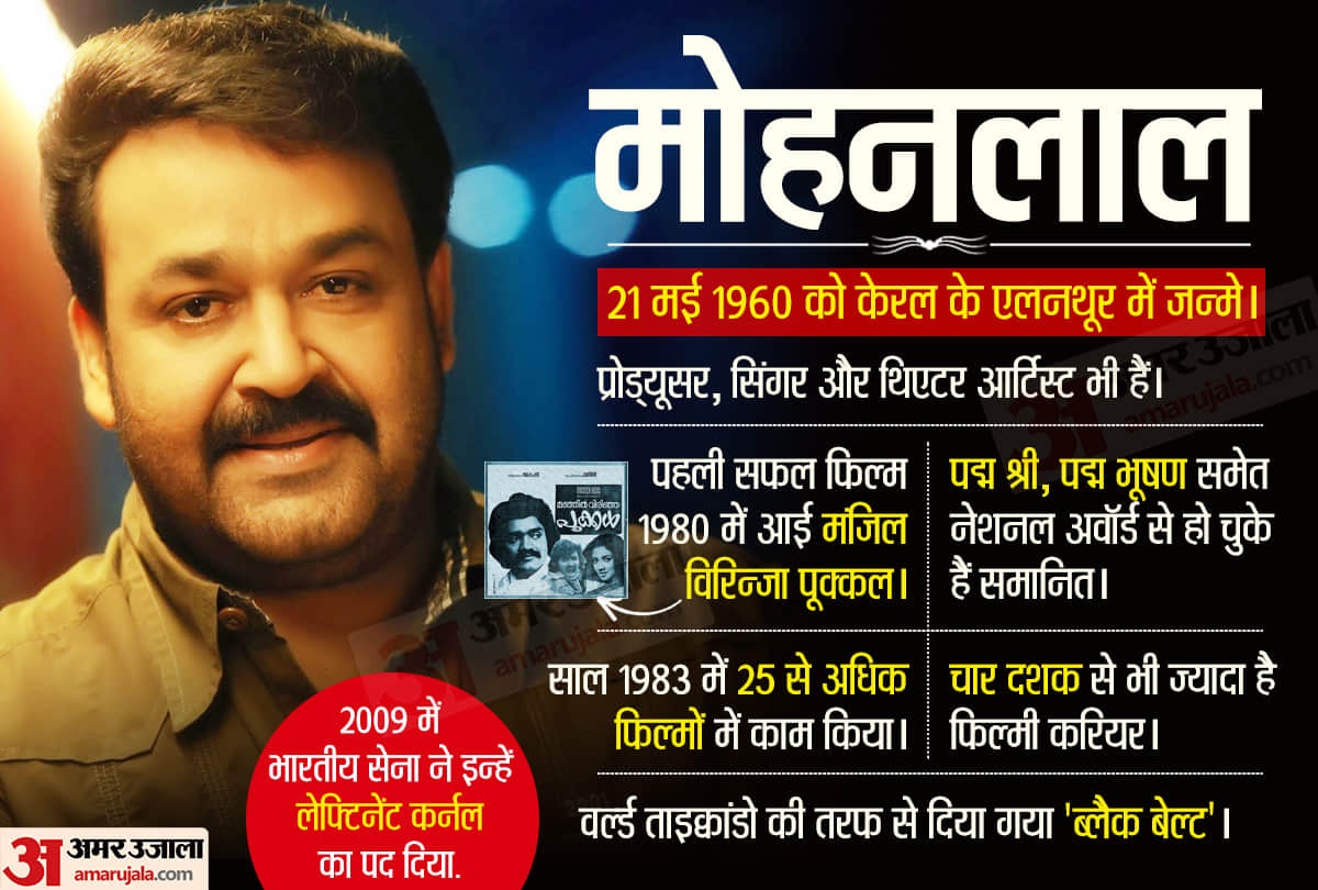 Mohanlal Birthday Special:: Happy Birthday Malayalam Actor Mohanlal Viswanathan