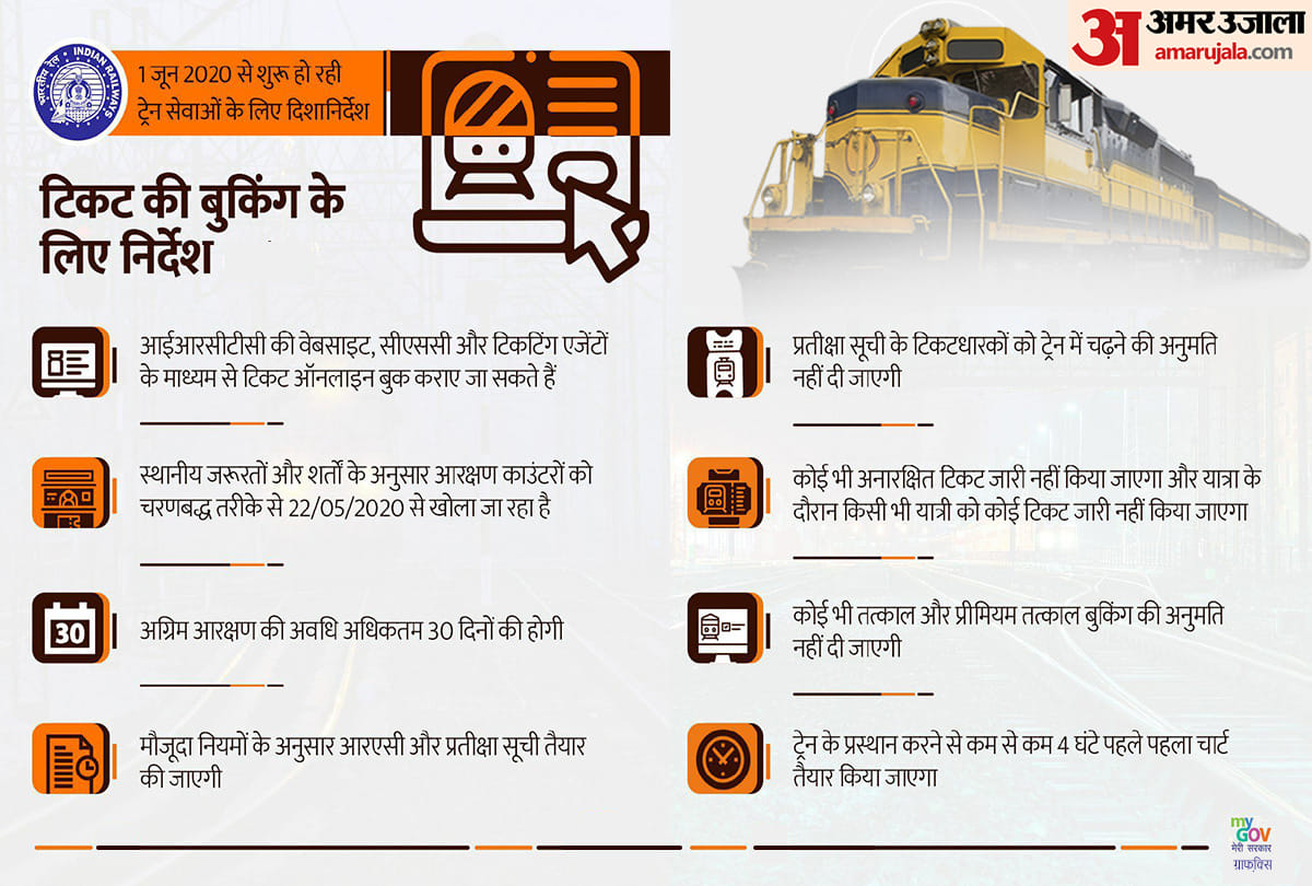 Railway services to resume from June 1, know guidelines and rules for rail travel