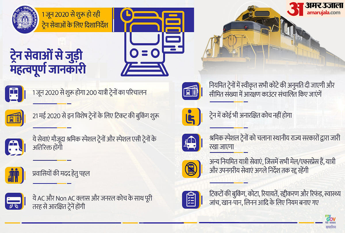 Railway services to resume from June 1, know guidelines and rules for rail travel