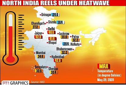 Indian weather updates Monsoon set to reach kerala on 1st June temperature will be low from thursday