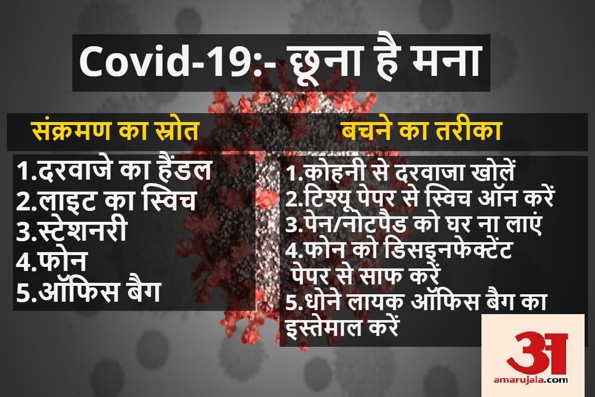 How to avoid infections from covid 19, Everything you need to know is here