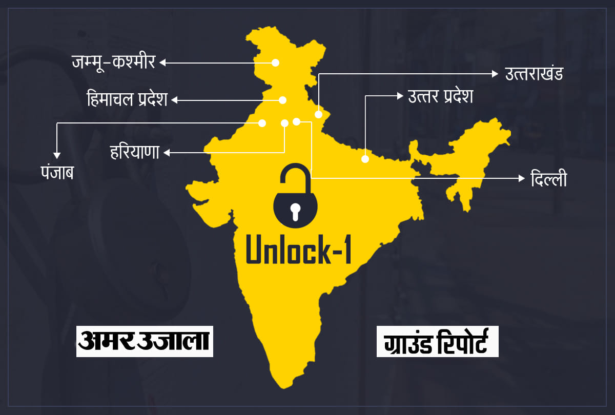 Amar Ujala ground report on unlock-1