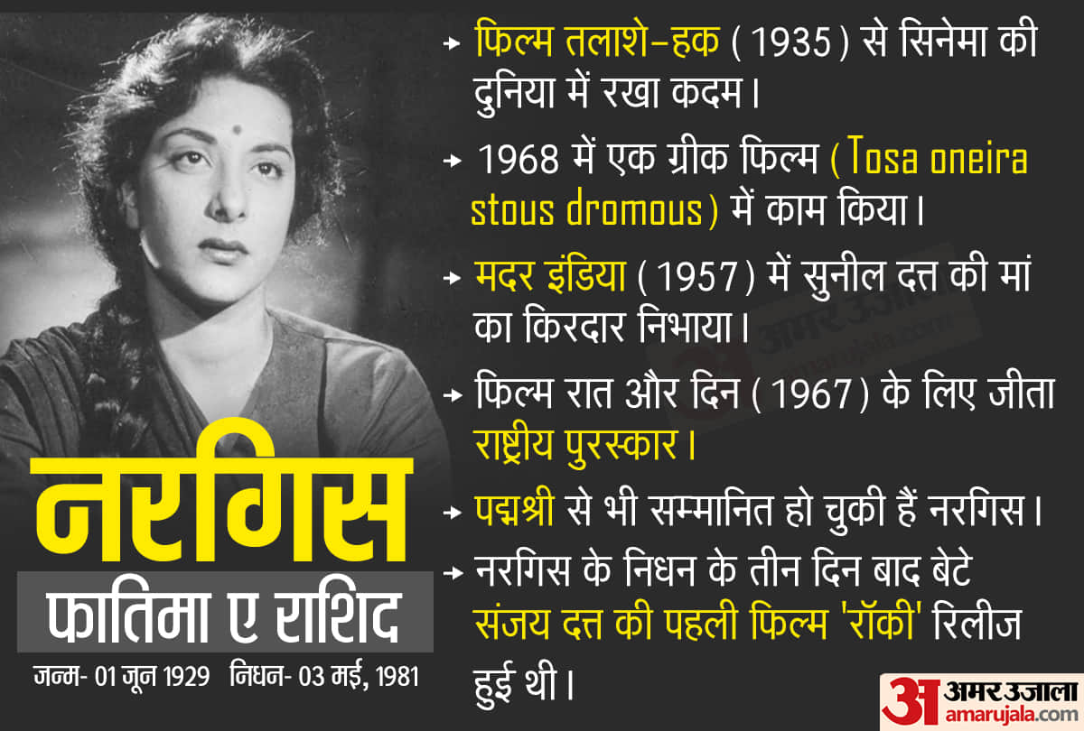 Nargis Dutt Birthday Special When Raj Kapoor Meet Nargis First Time