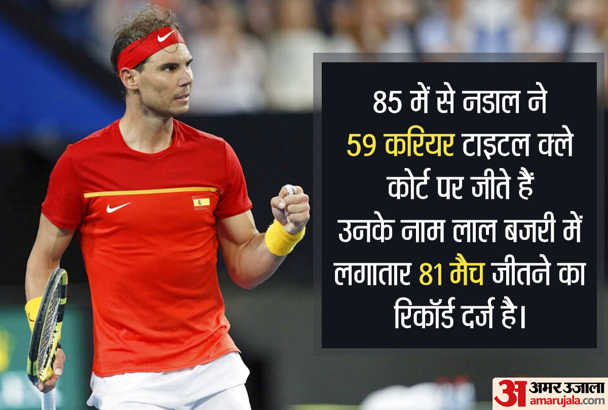 some unknown and interesting facts about Rafael Nadal life