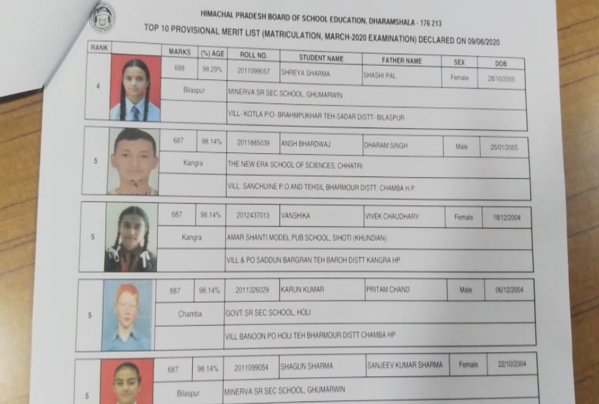 HP Board 10th Result 2020: toppers list of 10 class himachal