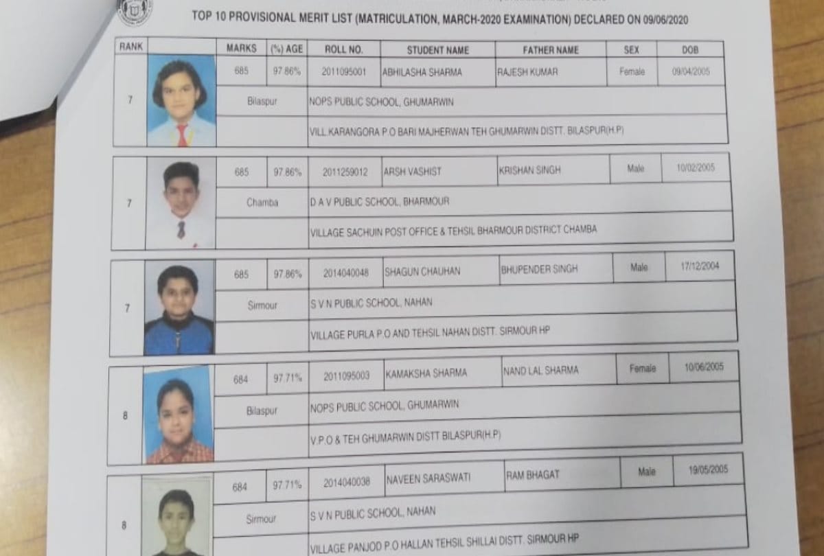 HP Board 10th Result 2020: toppers list of 10 class himachal