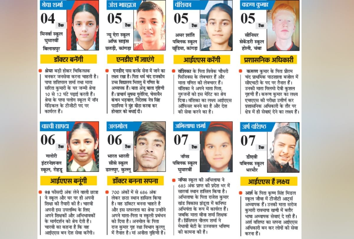 HPBOSE 10th Topper 2020 Interview