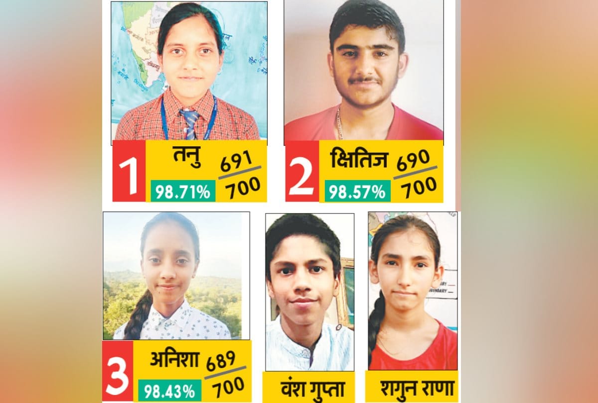 HPBOSE 10th Topper 2020 Interview