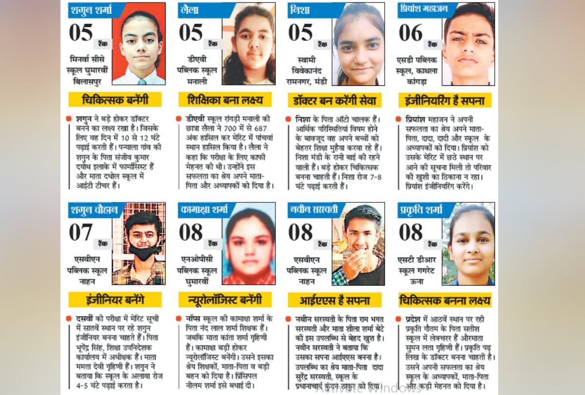 HPBOSE 10th Topper 2020 Interview