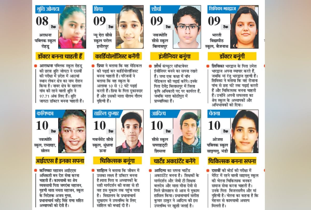 HPBOSE 10th Topper 2020 Interview