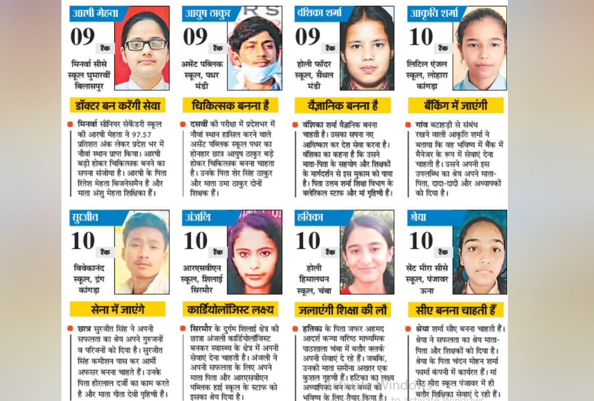 HPBOSE 10th Topper 2020 Interview