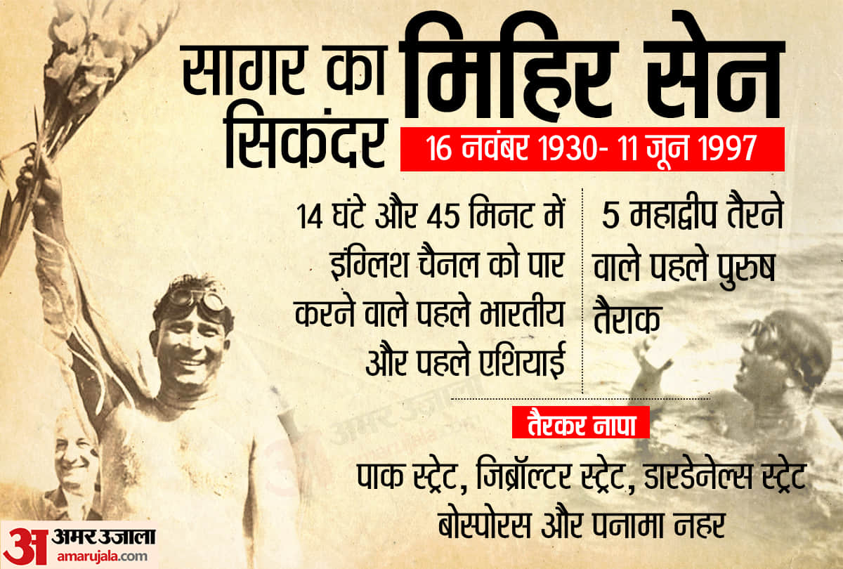 Mihir Sen the star swimmer who was the only man to swim oceans of 5 continents in a year