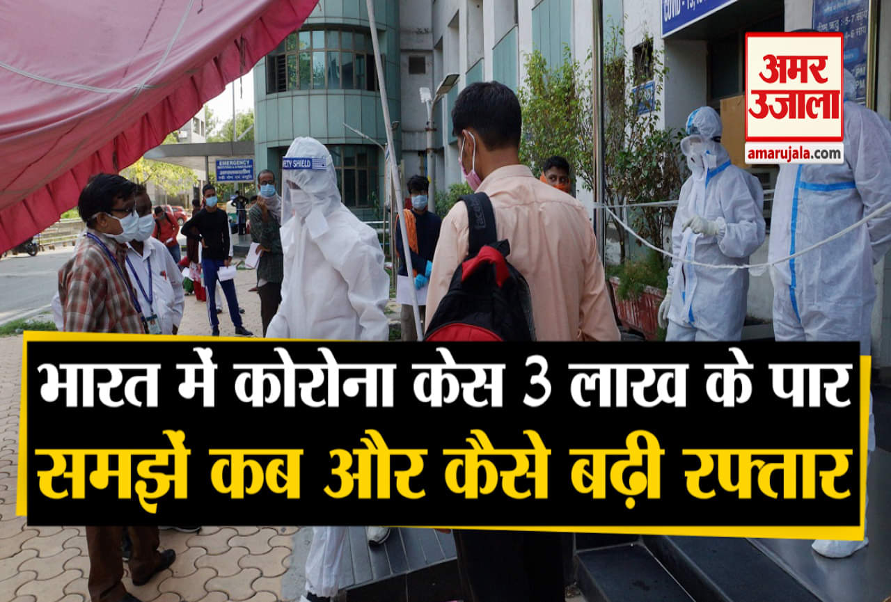 भारत में कोरोना केस