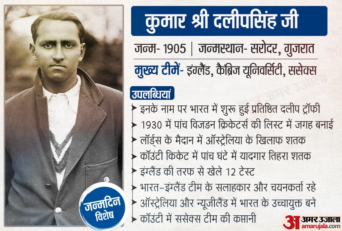 Duleepsinhji bday special know more born in india played for england and now duleep trophy played on his name