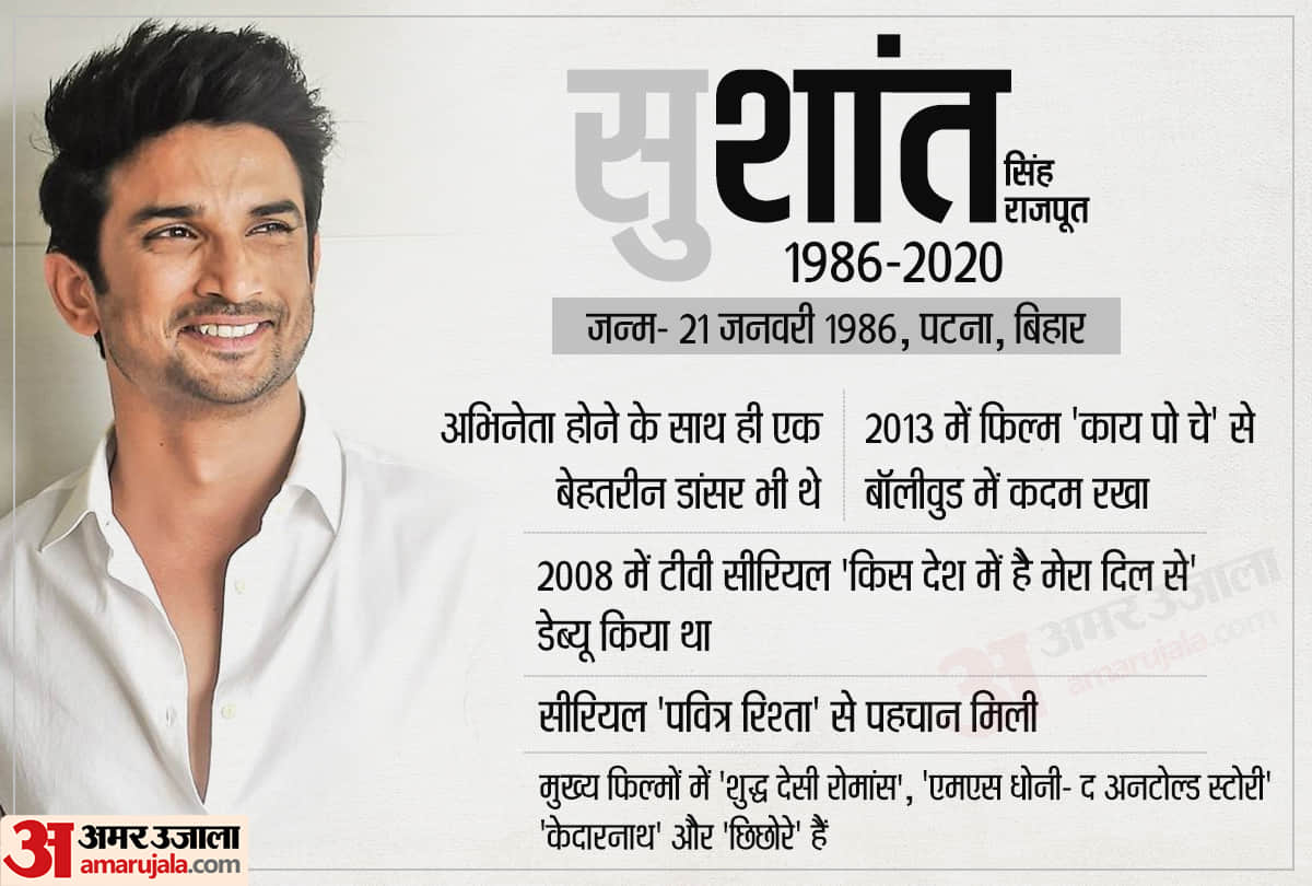 sushant singh rajput know about him and his career
