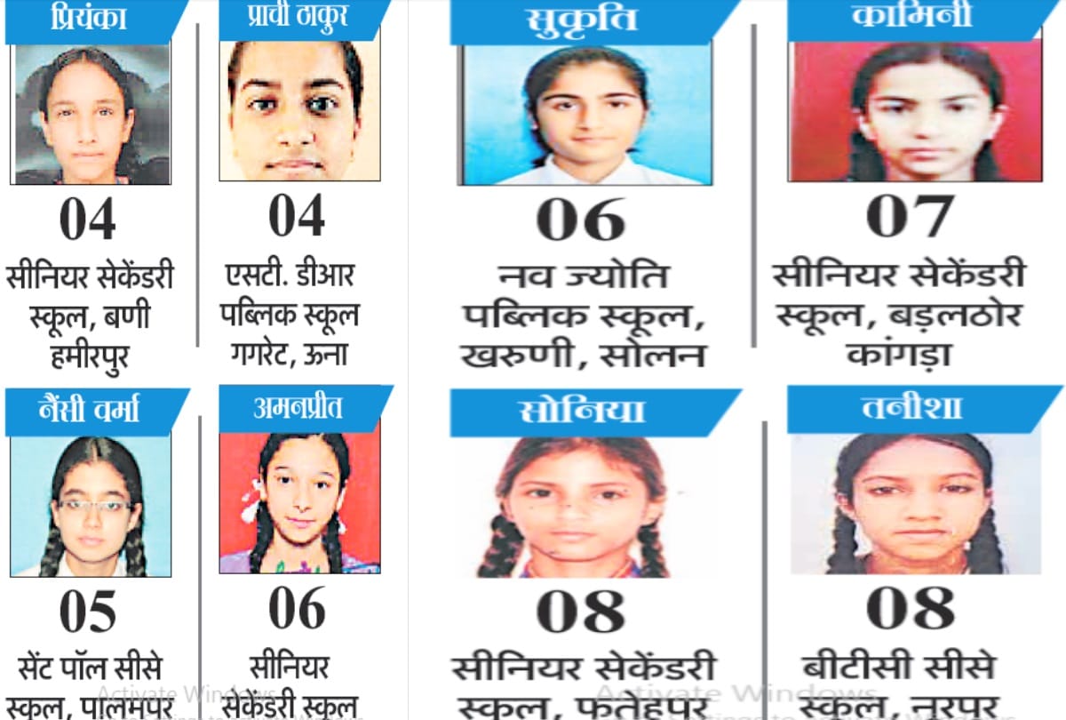 HPBOSE 12th Result 2020: Toppers dream to become IAS officer, see full list here