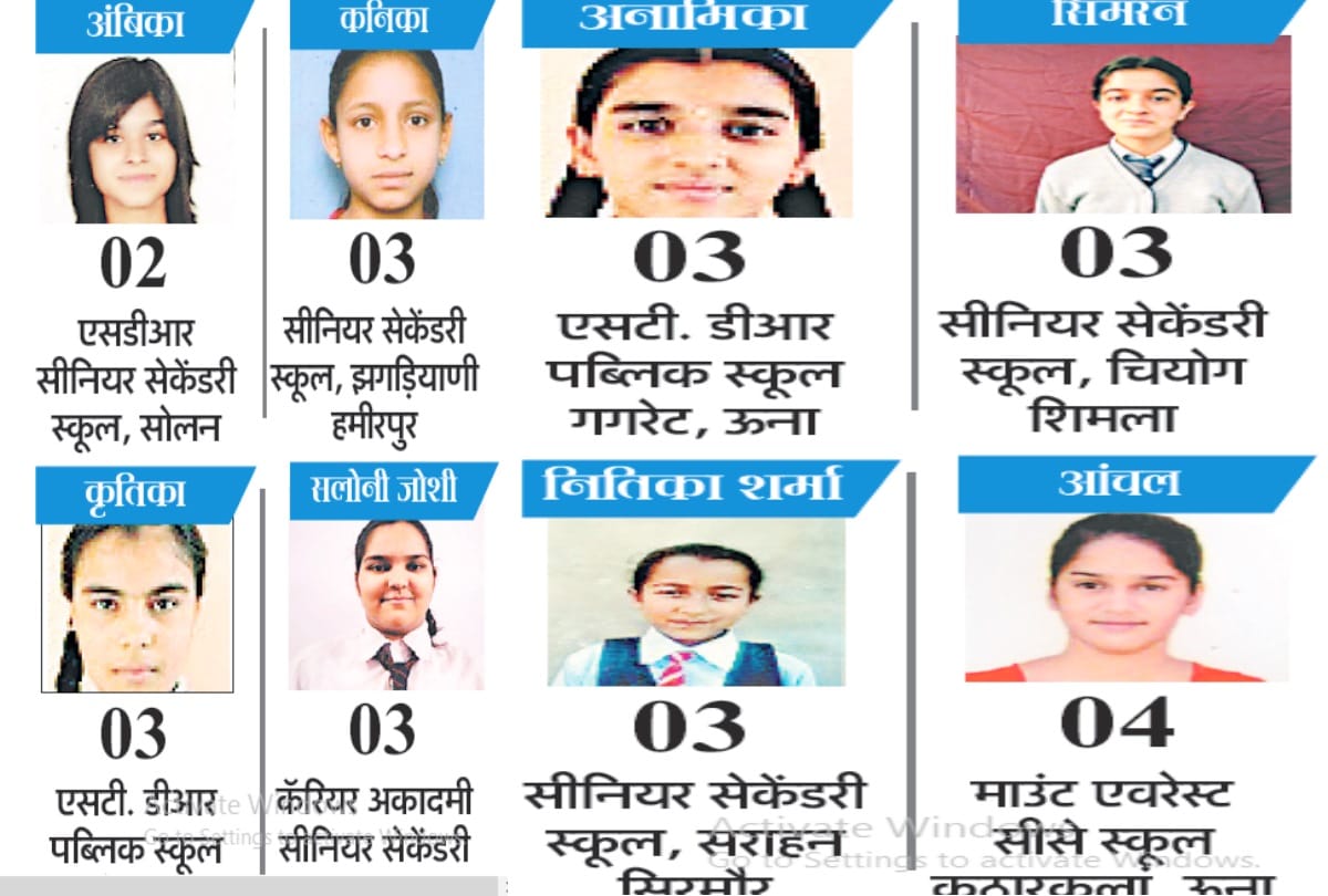 HPBOSE 12th Result 2020: Toppers dream to become IAS officer, see full list here