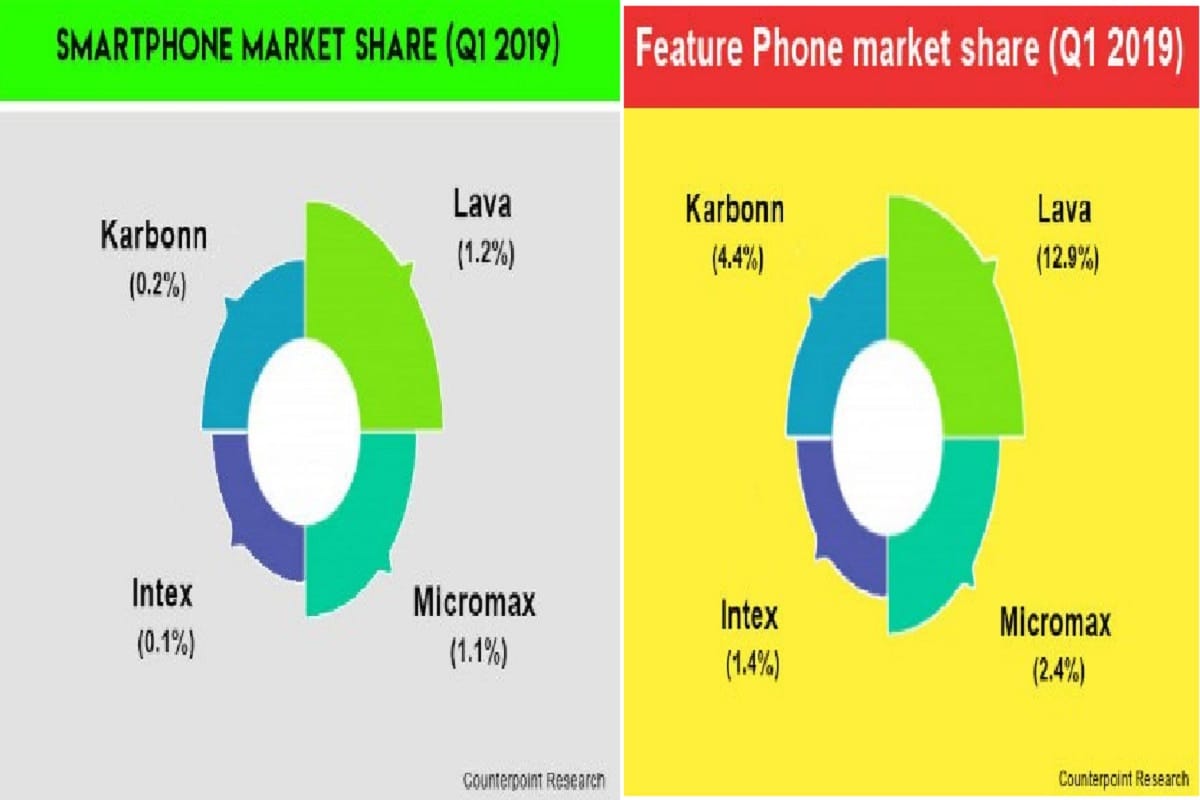 Indian mobile company