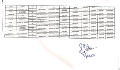 192 teachers are getting salary on a same PAN number in up